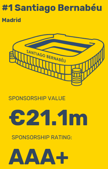 Real Madrid's stadium sponsorship valuation 
